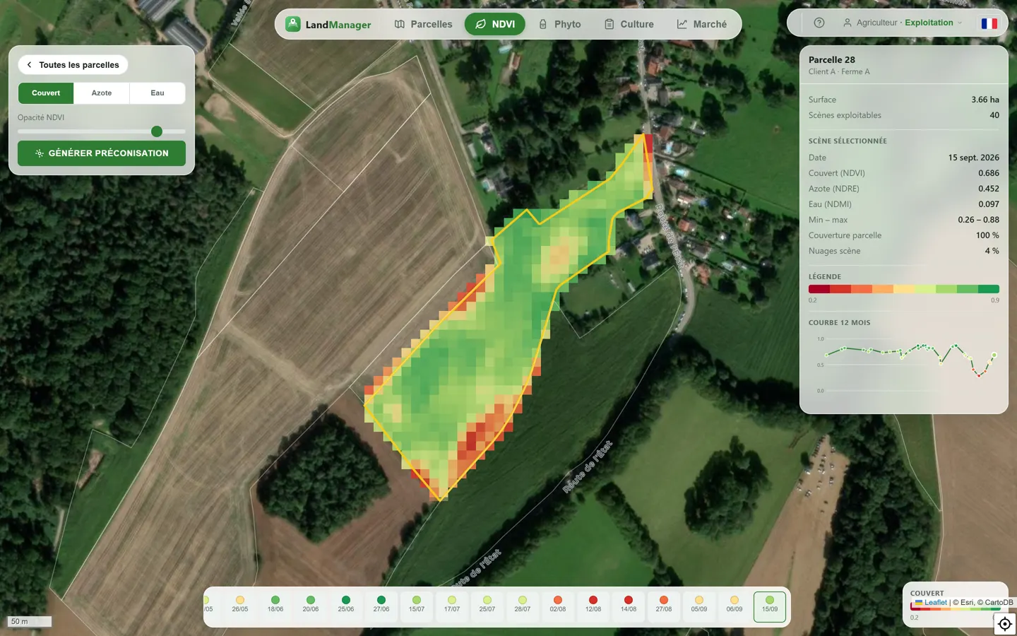 NDVI Sentinel-2
