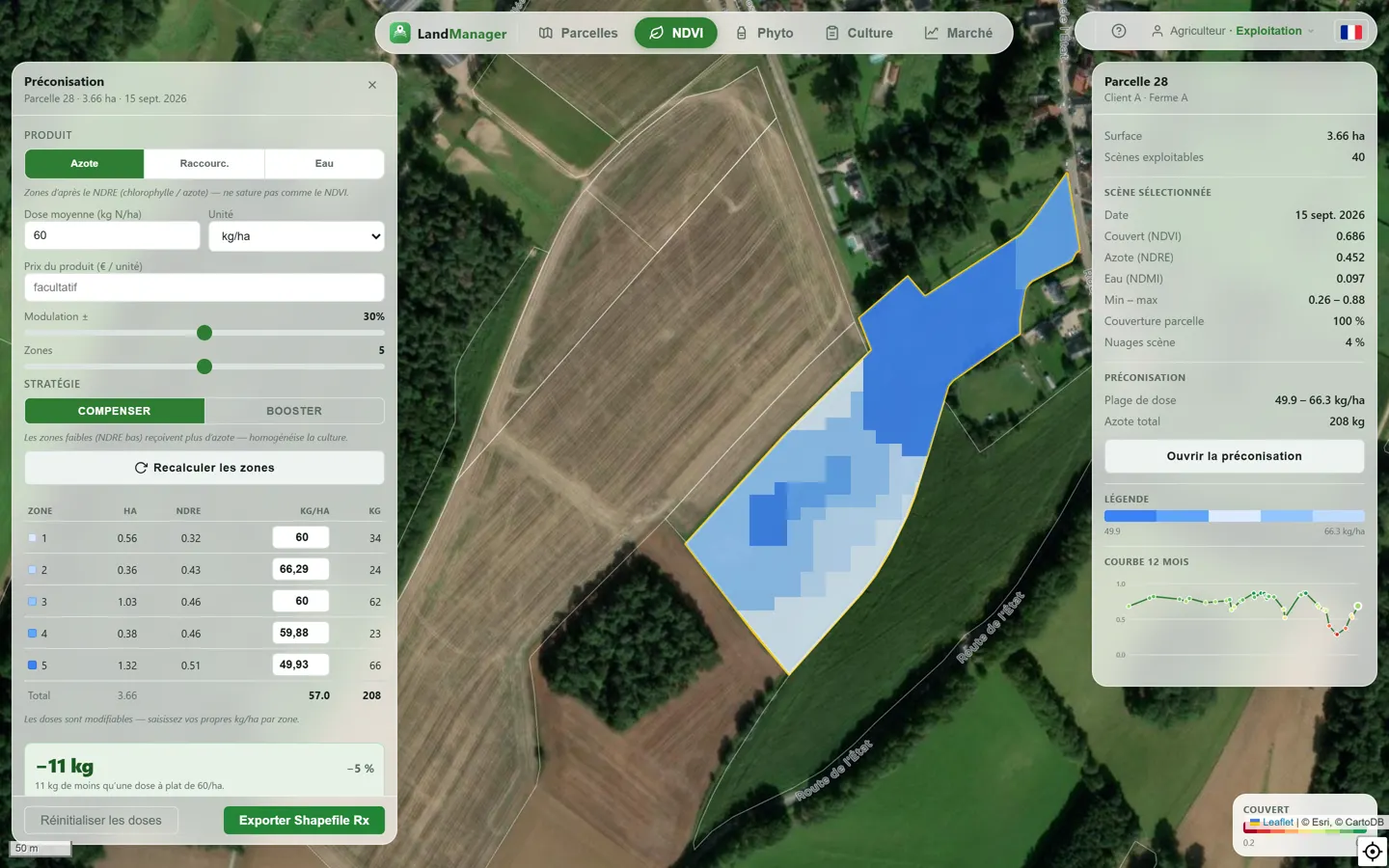 Préconisation NDVI